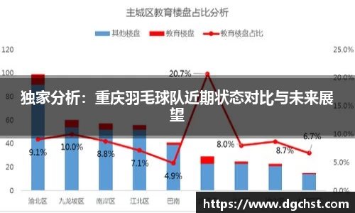独家分析：重庆羽毛球队近期状态对比与未来展望